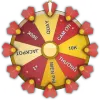 Vòng Quay May Mắn Kubet789 welfare icon